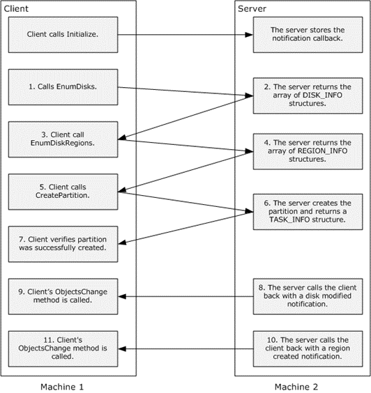 Steps to create a partition on a disk by using the IVolumeClient interfaces