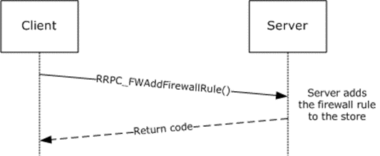 Adding a firewall rule