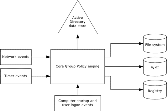 [MS-GPOD]: Internal Security | Microsoft Learn