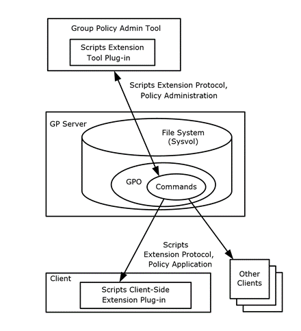 Group Policy: Scripts Extension Encoding entities