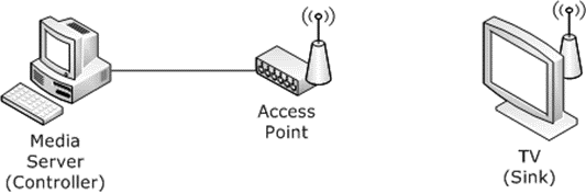 [MS-LLTD]: Example 2: Measuring Network Capacity | Microsoft Learn
