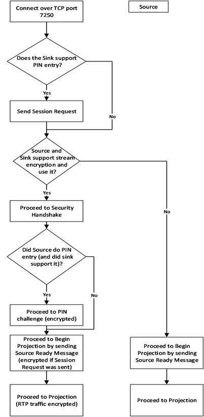 [MS-MICE]: Abstract Data Model | Microsoft Learn