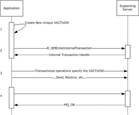 Using server resource manager for internal transaction