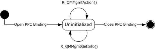 RPC binding and method calls