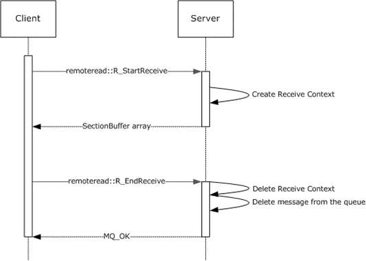 [MS-MQRR]: Receiving a Message | Microsoft Learn