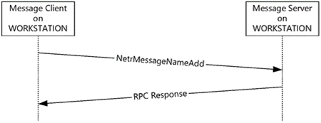 [MS-MSRP]: Protocol Examples | Microsoft Learn