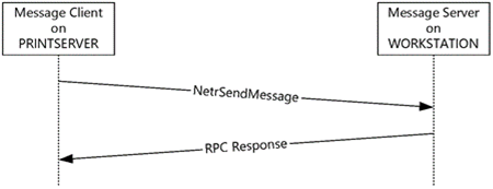 [MS-MSRP]: Protocol Examples | Microsoft Learn