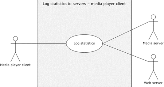 Use case diagram for logging statistics to servers
