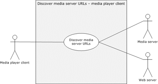 MS-MSSOD]: Discover Media Server URLs - Media Player Client | Microsoft  Learn