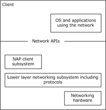 [MS-NAPOD]: Overview | Microsoft Learn