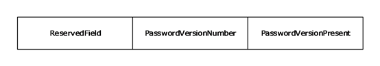 Password version buffer format