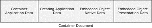 Embedded object container document