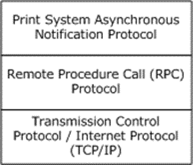[MS-PAN]: Relationship to Other Protocols | Microsoft Learn