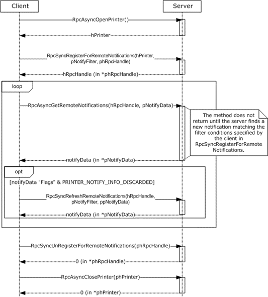 [MS-PAR]: Notification of Print System Changes | Microsoft Learn