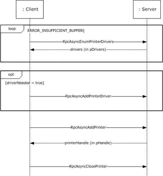 [MS-PAR]: Adding a Printer to a Server | Microsoft Learn