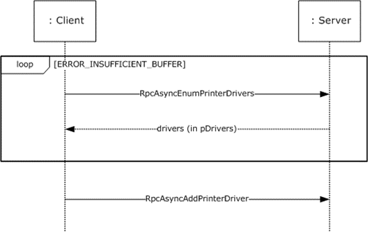 [MS-PAR]: Adding a Printer Driver to a Server | Microsoft Learn