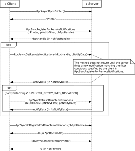 [MS-PAR]: Receiving Notifications from a Server | Microsoft Learn
