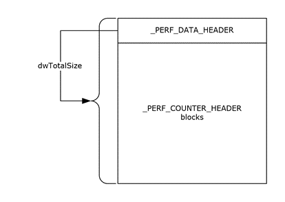 PerflibV2QueryCounterData return