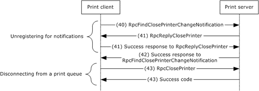 Print client unregistering for notifications