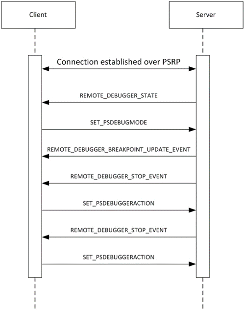 [MS-PSRDP]: Protocol Examples | Microsoft Learn