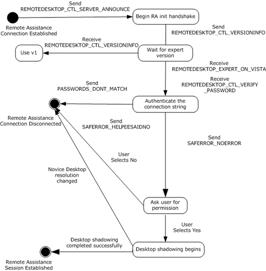 no remote initialization implemented for bitstamp