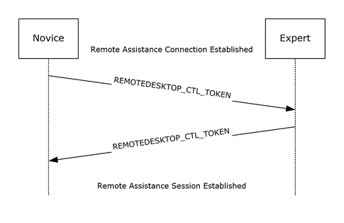 [MS-RA]: Message Processing Events and Sequencing Rules | Microsoft Learn