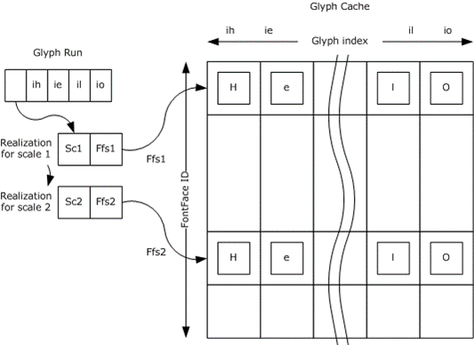 [MS-RDPCR2]: Drawing Text | Microsoft Learn