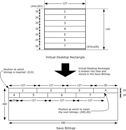 Illustration of Save Bitmap Primary Drawing Order