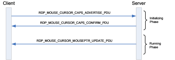 Mouse Cursor - an overview