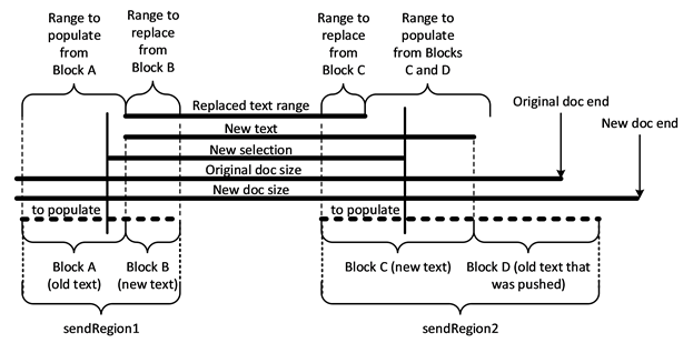 [MS-RDPETXT]: PDUs that Support Text Paging | Microsoft Learn