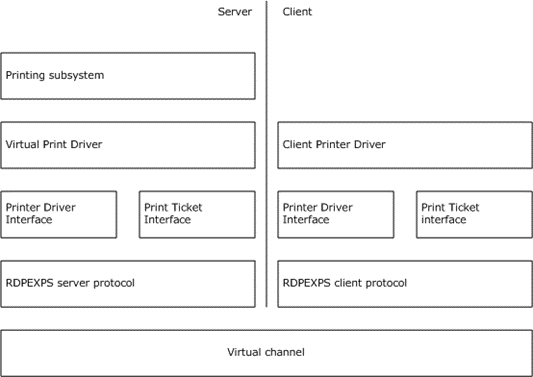 [MS-RDPEXPS]: Overview | Microsoft Learn