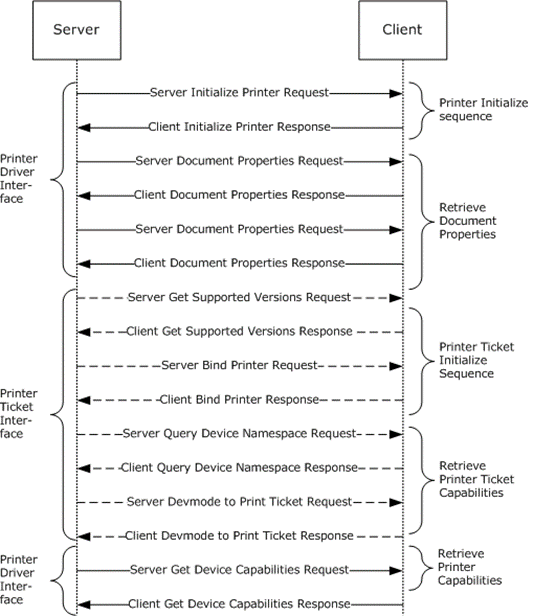 [MS-RDPEXPS]: Printer Driver Interface | Microsoft Learn