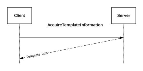 AcquireTemplateInformation sequence
