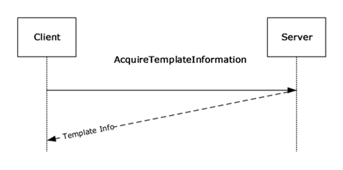 [MS-RMPR]: AcquireTemplateInformation Operation | Microsoft Learn
