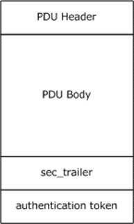 PDU structure