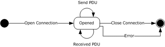 [MS-RPCH]: Client Details | Microsoft Learn