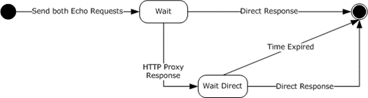 [MS-RPCH]: Client Details | Microsoft Learn