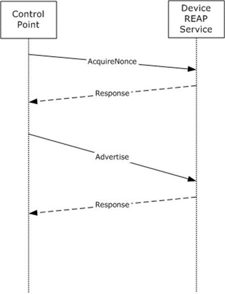 [MS-RXAD]: Overview | Microsoft Learn