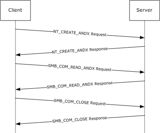Copy file (remote to local) sequence