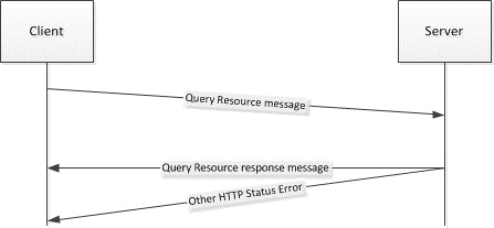 [MS-SQMCS2]: Query Resource Message | Microsoft Learn