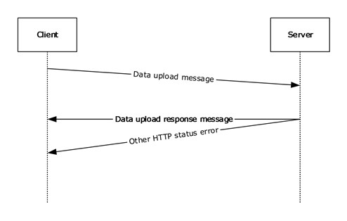 [MS-SQMCS2]: Server Details | Microsoft Learn