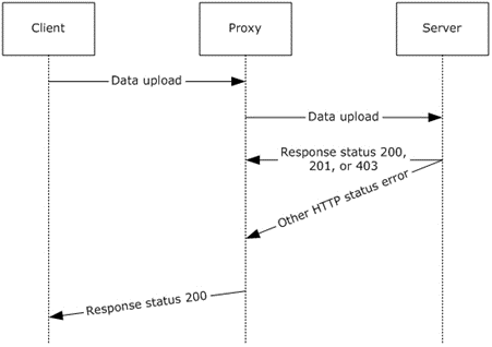 [MS-SQMCS2]: Proxy Details | Microsoft Learn