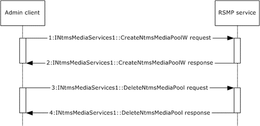 [MS-STOROD]: Example 4: Create and Delete a Media Pool | Microsoft Learn