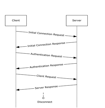 MS-TDS]: Overview | Microsoft Learn