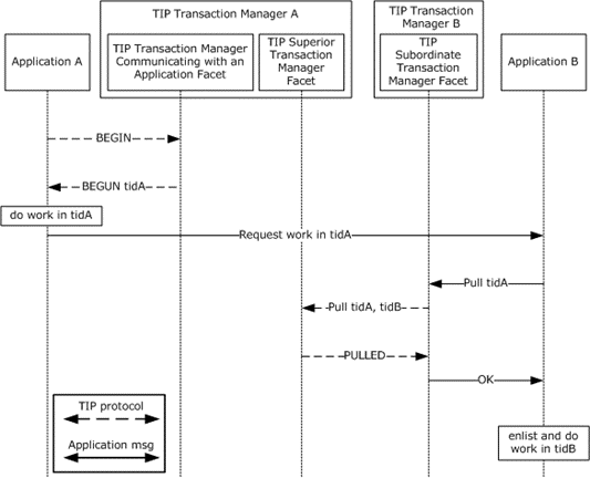 [MS-TIPP]: Pulling a Transaction | Microsoft Learn