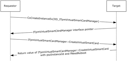 Create a VSC without status callback