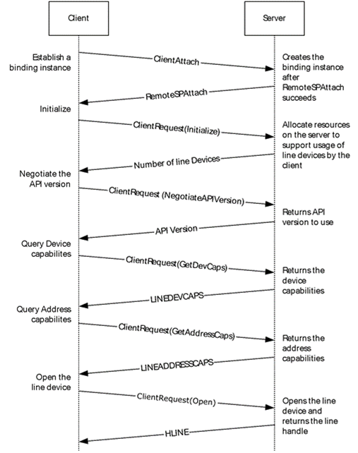 [MS-TRP]: Packet Exchanges to Establish the Session | Microsoft Learn