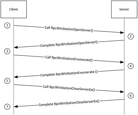 [MS-TSTS]: Legacy Example | Microsoft Learn