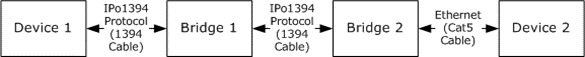 [MS-V4OF]: Protocol Examples | Microsoft Learn