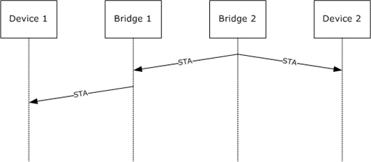 [MS-V4OF]: Protocol Examples | Microsoft Learn